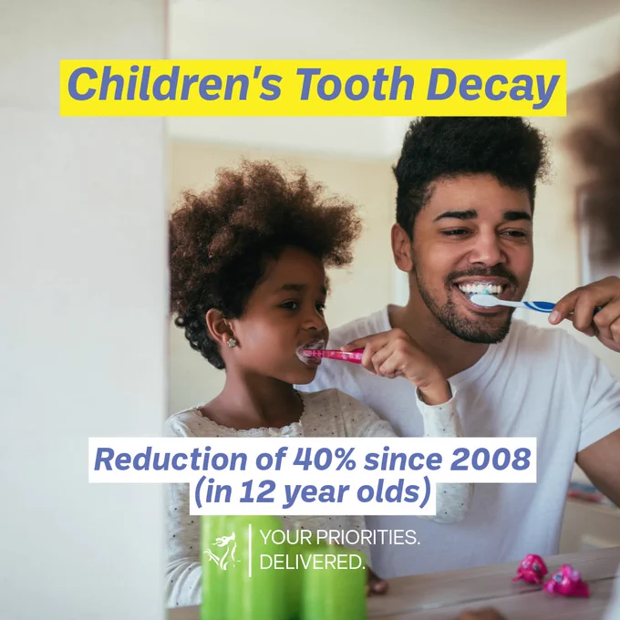 Children's tooth decay - reduction of 40% since 2008 (in 12 year olds)

A father and son brush their teeth together.