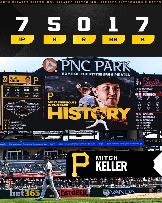 Mitch Keller Pitching Line
7 IP
5 H
0 R
1 BB
7 K
A photo of Mitch Keller walking off the mound with the PNC Park video board in the background. The board features 2 cutouts of Keller and reads "Most strikeouts in PNC Park history"