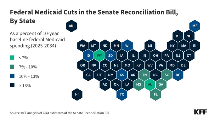 Map of the United States showing federal Medicaid cuts in the Senate Reconciliation Bill by state as a percent of baseline federal Medicaid spending over a 10-year period (from 2025 to 2034). States are color-coded: green represents cuts less than 7%, teal indicates cuts between 7% and 10%, blue indicates cuts between 10% and 13% and dark blue denotes cuts equal to or greater than 13%. Source: KFF analysis of CBO estimates.