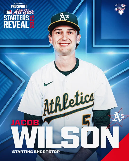 2025 Pro Spirit MLB All-Star Starters Reveal
Jacob Wilson, Athletics, Starting Shortstop
Pictured: Wilson wears an A’s home uniform in a posed photo cutout on a blue background.
