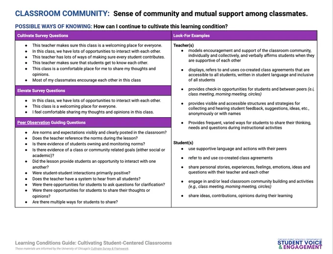 The second page of the linked resource, which invites educators to reflect on criteria for creating a sense of community and mutual support in a classroom community.