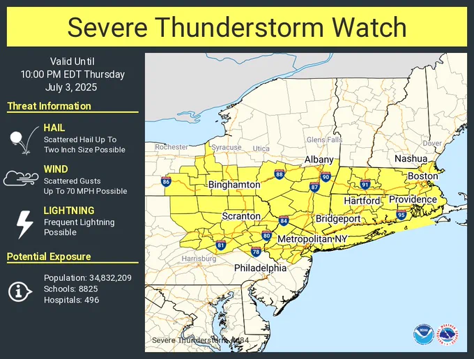 This graphic displays Severe Thunderstorm watch number 484 plotted on a map. The watch is in effect until 10:00 PM EDT. The watch includes parts of Connecticut, Massachusetts, New Jersey, New York, Pennsylvania and Rhode Island. The threats associated with this watch are no tornadoes expected, scattered hail up to two inch size possible and scattered gusts up to 70 mph possible. There are 34,832,209 people in the watch along with 8825 schools and 496 hospitals.