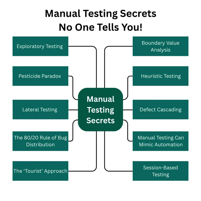 This infographic by PC Doctors NET reveals 10 powerful manual testing strategies that go far beyond basic test cases—like exploratory testing, the pesticide paradox, lateral flows, heuristic reasoning, session-based testing, and more. These rarely discussed but deeply impactful techniques help QA engineers spot critical bugs, edge cases, and usability issues before they hit production. Manual testing, when done right, is both intuitive and methodical—and PC Doctors NET delivers that excellence through customized QA solutions. Visit pcdoctorsnet.com or call  1 (346) 355-6002 to future-proof your testing process.