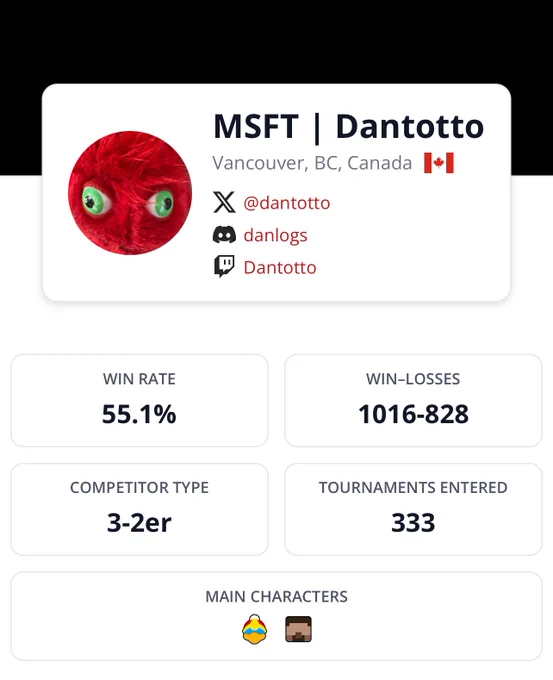 Dantotto's profile header from smithe.net
