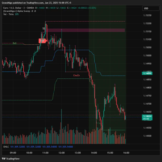 $EURUSD AlphaSweep