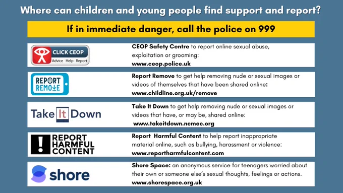 Where can children and young people find support and report? If in immediate danger, call the police on 999. CEOP Safety Centre: www.ceop.police.uk. Report Remove: www.childline.org.uk/remove. Take It Down: www.takeitdown.ncmec.org. Report Harmful Content: www.reportharmfulcontent.com. Shore: www.shorespace.org.uk. 