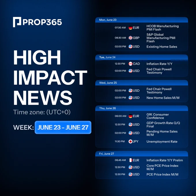 Economic calendar for June 23–27 showing high-impact news events by day and time (UTC 0), including PMI, GDP, inflation data, and Fed Chair Powell's testimony. PROP365 branding included.