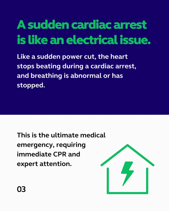 Title: "A sudden cardiac arrest is like an electrical issue."Description: This image compares cardiac arrest to a sudden power cut, where the heart stops beating, and breathing becomes abnormal or ceases. It describes cardiac arrest as a medical emergency requiring immediate CPR and expert care. A green outline of a house with a lightning bolt inside represents the electrical analogy.