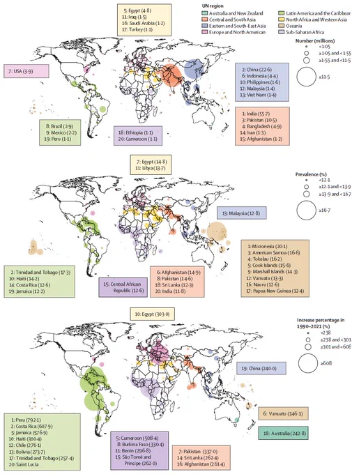 World maps showing the top 20 countries by number of people with diabetes age 20–39 years and by prevalence, and the top 20 countries with the largest percentage growth in prevalence of early-onset diabetes from 1991 to 2021. Copyright: 2025 Elsevier Ltd. All rights reserved.