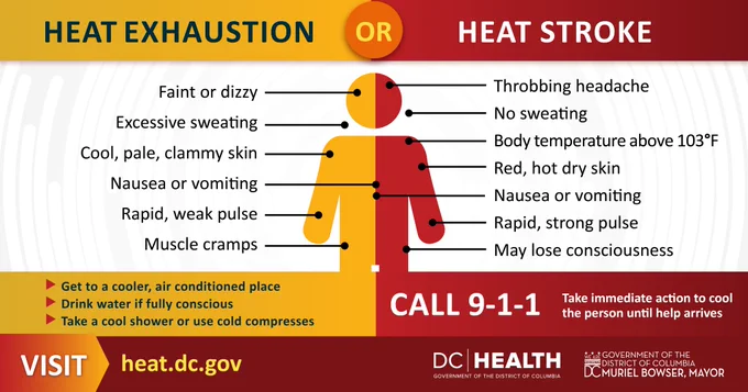 Image of silhouette with the following heat information, "Know the signs! 🚨 Heat exhaustion includes heavy sweating and weakness, while heat stroke is marked by no sweating, confusion, and high body temperature.  

Recognize symptoms and act fast!"