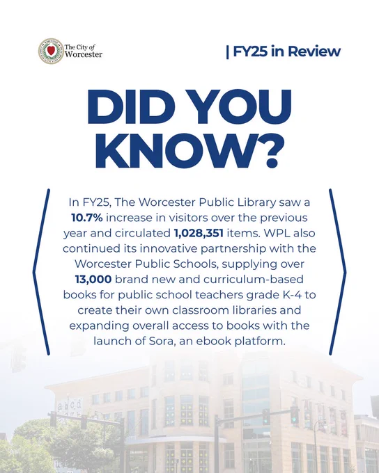 Did You Know?

In FY25, The Worcester Public Library saw a 10.7% increase in visitors over the previous year and circulated 1,028,351 items. WPL also continued its innovative partnership with the Worcester Public Schools, supplying over 13,000 brand new and curriculum-based books for public school teachers grade K-4 to create their own classroom libraries and expanding overall access to books with the launch of Sora, an ebook platform.