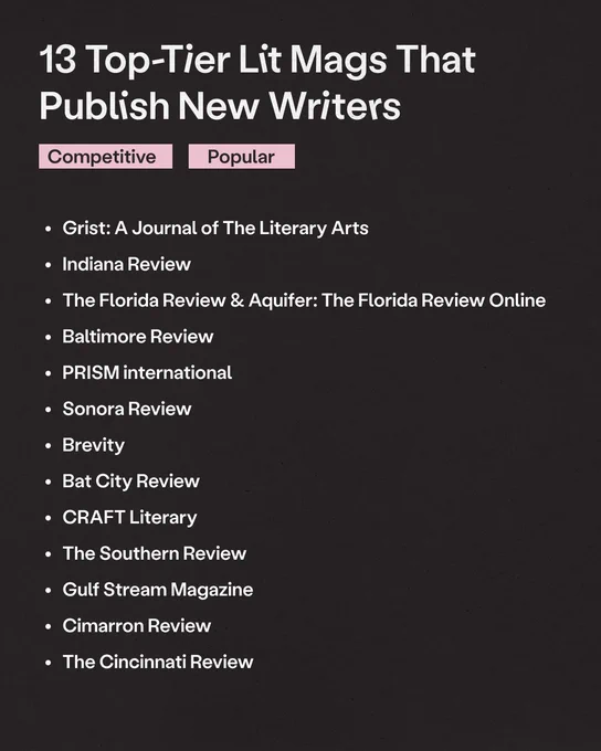 13 Top-Tier Lit Mags That Publish New Writers
Competitive
Popular
• Grist: A Journal of The Literary Arts
• Indiana Review
• The Florida Review & Aquifer: The Florida Review Online
• Baltimore Review
• PRISM international
• Sonora Review
• Brevity
• Bat City Review
• CRAFT Literary
• The Southern Review
• Gulf Stream Magazine
• Cimarron Review
• The Cincinnati Review