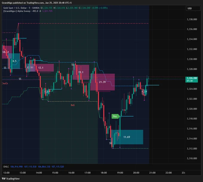 AlphaSweep XAUUSD GOLD