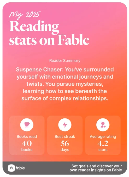 Summary of my reading so far in the app Fable. It reads “suspense chaser: you’ve surrounded yourself with emotional journeys and twists. You pursue mysteries, learning how to see beneath the surface of complex relationships”