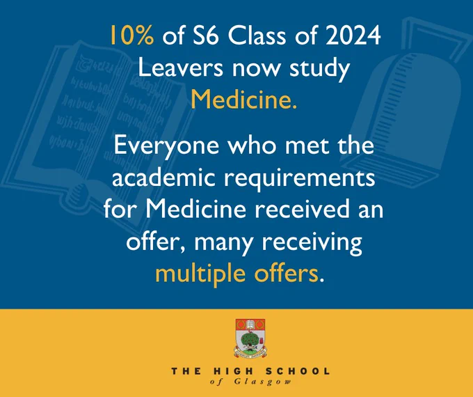 A graphic using the school's blue and gold colours. The text on it reads: "10% of S6 Class of 2024 Leavers now study Medicine. Everyone who met the academic requirements for Medicine received an offer, many receiving multiple offers."
