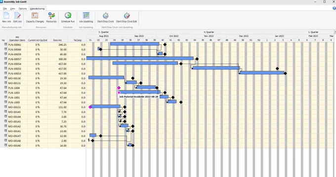 Dynafact DMS Gantt Chart 