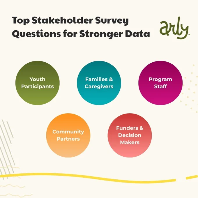 Top Stakeholder Survey Questions for Stronger Data - Youth, families, staff, partners, decision makers