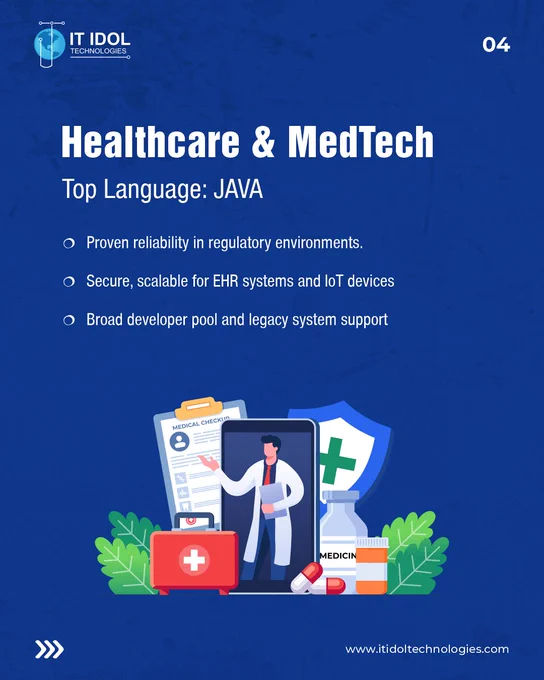 The Right Code for the Right Industry | IT IDOL Technologies