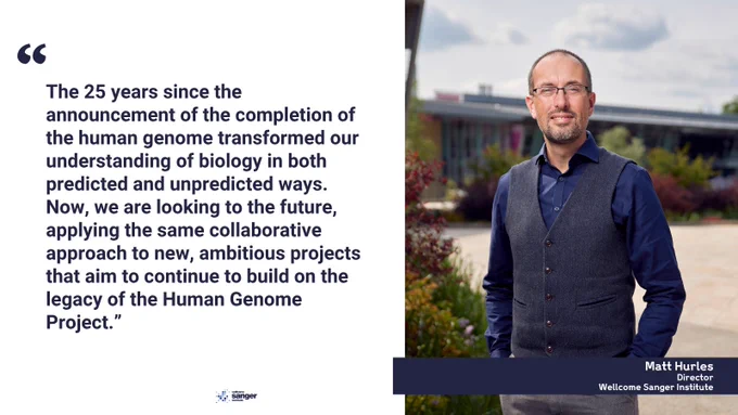 Image of Matt Hurles, Director of the Sanger Institute on the right-hand side. Quote reads: ““The 25 years since the announcement of the completion of the human genome transformed our understanding of biology in both predicted and unpredicted ways. Now, we are looking to the future, applying the same collaborative approach to new, ambitious projects that aim to continue to build on the legacy of the Human Genome Project.”