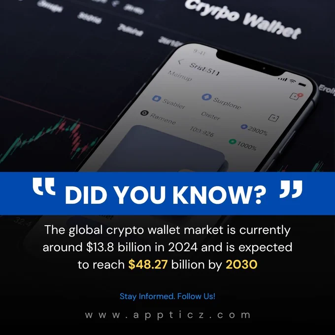 crypto wallet development company