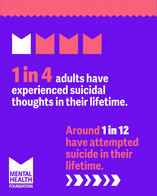 Image with a purple background and pink top border. White and pink figures represent "1 in 4." Text reads: "1 in 4 adults have experienced suicidal thoughts in their lifetime. Around 1 in 12 have attempted suicide in their lifetime." Bottom left shows the Mental Health Foundation logo.