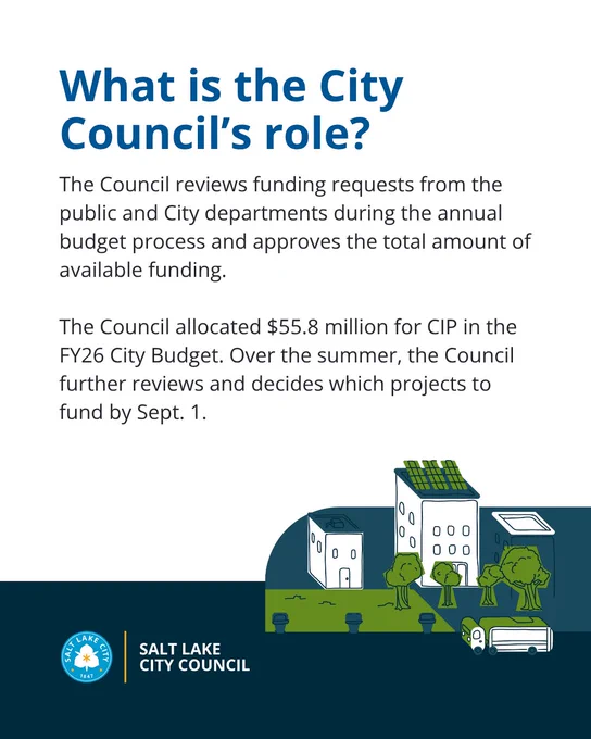 An informative graphic explaining the council's role in reviewing funding requests and allocating budget for projects, depicted with illustrations of a cityscape.