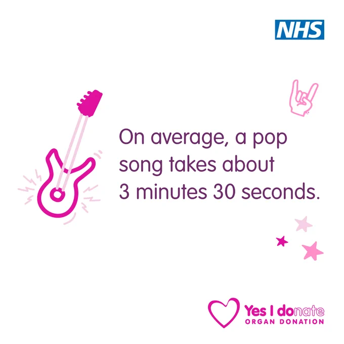 Asset shows the outline of a pink guitar, with the words "On average, a pop song takes about 3 minutes 30 seconds."