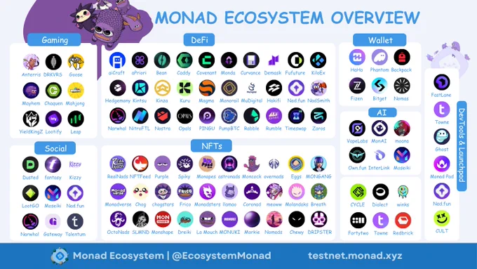 MONAD ECOSYSTEM OVERVIEW 🔥
