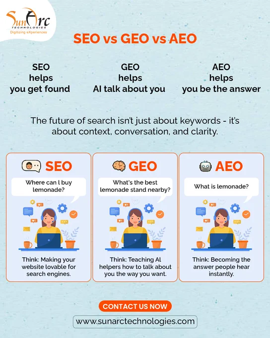 SEO vs geo vs aeo explained 
