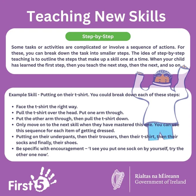 Text reads, "Step-By-Step: Some tasks or activities are complicated or involve a sequence of actions. For these, you can break down the task into smaller steps. The idea of step-by-step teaching is to outline the steps that make up a skill one at a time. When your child has learned the first step, then you teach the next step, then the next, and so on. 

Example Skill - Putting on their t-shirt. You could break down each of these steps: Face the t-shirt the right way. Pull the t-shirt over the head. Put one arm through. Put the other arm through, then pull the t-shirt down. Only move on to the next skill when they have mastered this one. You can use this sequence for each item of getting dressed. Putting on their underpants, then their trousers, then their t-shirt, then their socks and finally, their shoes. Be specific with encouragement – ‘I see you put one sock on by yourself, try the other one now'.
