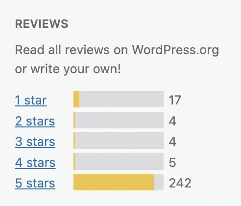 WordPress reviews in the admin add plugin details view. 17 1-star reviews are at the top of a list of ratings in ascending order  to 242 5-star reviews at the bottom of the list.