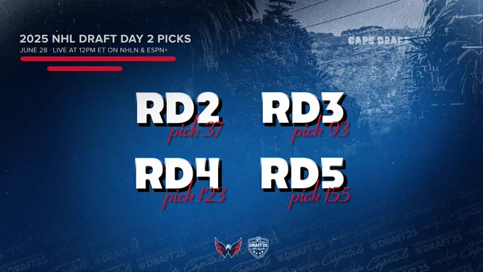 Day 2 of the NHL Draft gets started at noon on NHL Network and ESPN . The Capitals currently hold the 37th, 93rd, 123rd and 155th overall selections. 