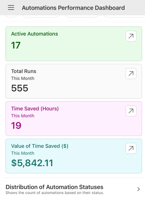 example Airtable automation performance dashboard
