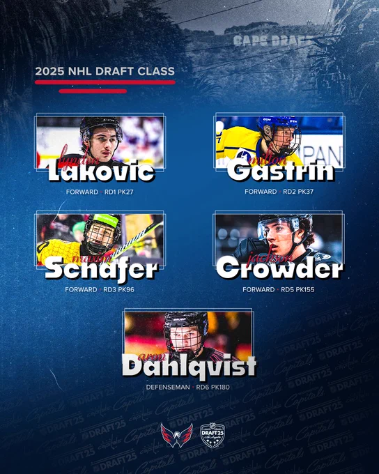 The Washington Capitals' 2025 NHL Draft Class. 