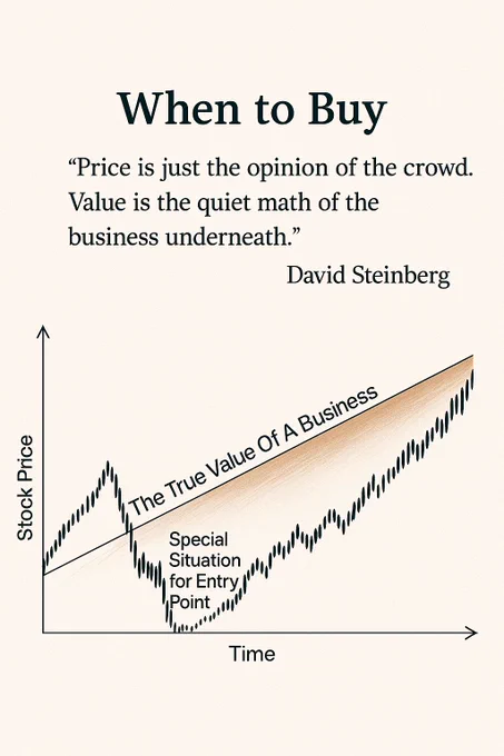 Some of the most exceptional businesses have their moment of entry. Look at Facebook just recently! Down 50%! No company is immune to the popularity contest. If you do the work and wait, eventually you’ll@have your moment. But the first 50-100% return is just the beginning. Many of these businesses can double their value every 5 or 6 years. Then hold on. And let the compound math work.