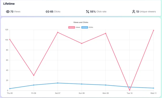 metrics graph