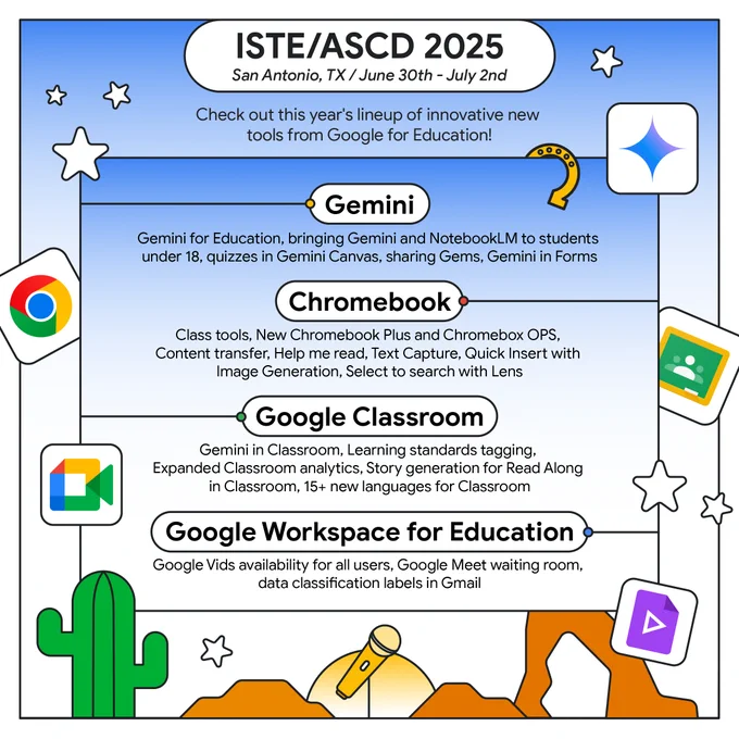 A graphic styled as a music festival lineup poster for ISTE/ASCD 2025 in San Antonio, highlighting new tools from Google for Education. It lists upcoming features for Gemini, Chromebook, Google Classroom, and Google Workspace.