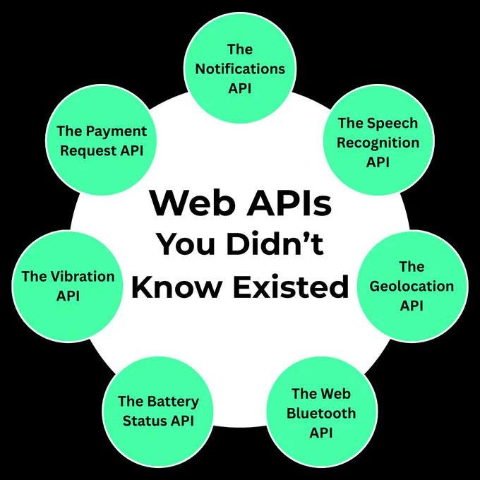 This infographic by PC Doctors NET introduces 7 lesser-known but powerful Web APIs—Notification, Speech Recognition, Geolocation, Web Bluetooth, Battery Status, Vibration, and Payment Request. These APIs enable developers to create more interactive, accessible, and native-like web experiences directly in the browser. From voice input to Bluetooth connectivity and seamless payments, these tools expand what’s possible on the web. Visit pcdoctorsnet.com or call  1 (346) 355-6002 to build smarter, more connected web applications.