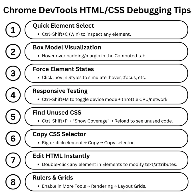 This infographic by PC Doctors NET showcases 8 essential Chrome DevTools features for HTML/CSS debugging—covering element inspection, box model visualization, responsive testing, unused CSS detection, and more. These tools empower developers to troubleshoot layout issues, optimize styles, and refine user interfaces directly in the browser. Visit pcdoctorsnet.com or call  1 (346) 355-6002 to streamline your frontend workflow with expert support.