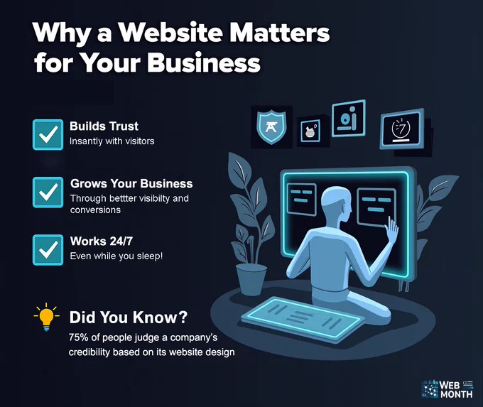 Why a Website Matters for Your Business