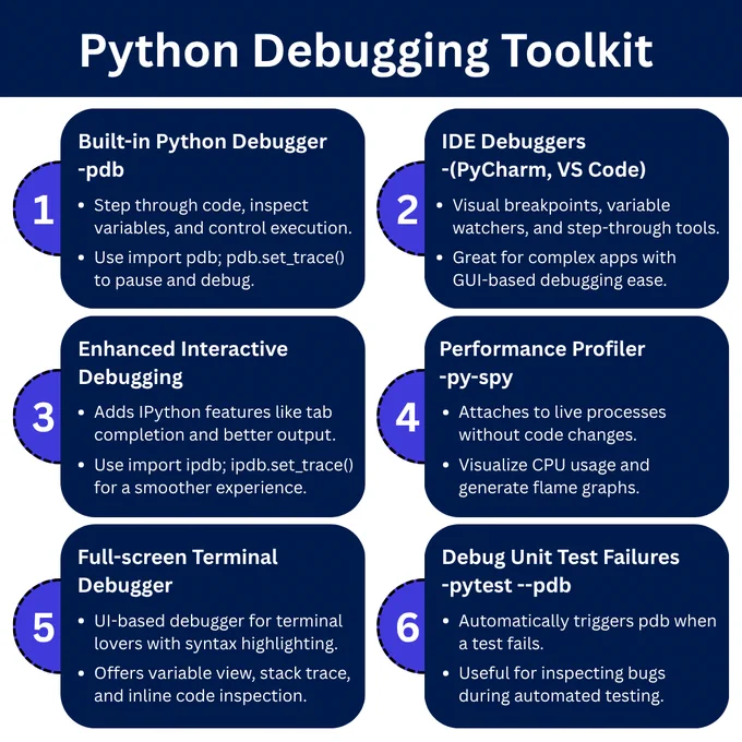 This infographic by PC Doctors NET showcases six essential tools for Python debugging—from built-in pdb and IDE debuggers to performance profilers and test-driven debugging with pytest --pdb. Learn how to debug smarter and ship cleaner code. Visit pcdoctorsnet.com or call  1 (346) 355-6002 for expert Python development and debugging support.