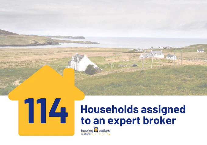 Number 114 displayed inside a yellow house icon representing households assigned to an expert broker. The background is a rural coastal Scottish landscape.