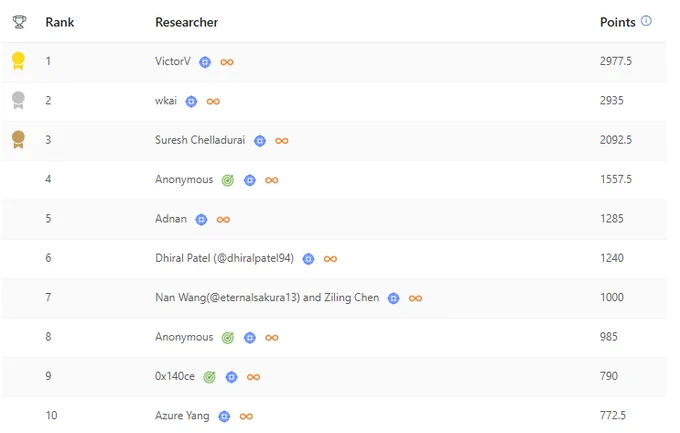 MVR 2025 annual leaderboard