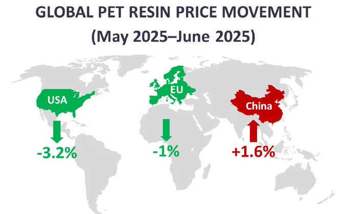 PET Resin price movement from May 2025 to June 2025