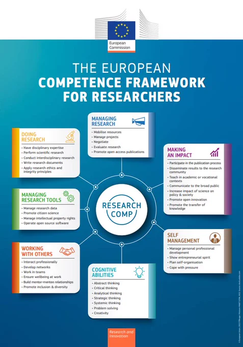An illustration with the headline - The European Competence Framework for Researchers