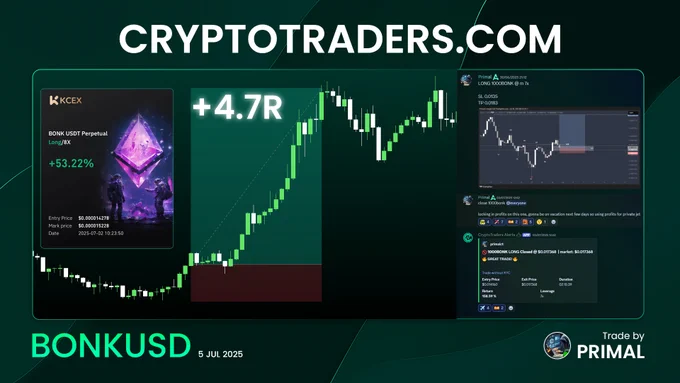 #BONK #1000BONK #LONG #TRADE #CRYPTO