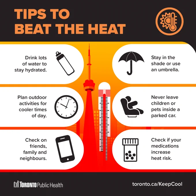 Graphic with text, “Tips to Beat the Heat”.  