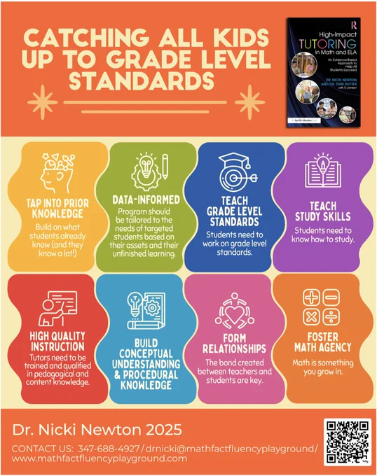 Information about the new Book "High Impact Tutoring" and how to get in touch with Dr. Nicki Newton to discuss ways to bring it to your school or district. 