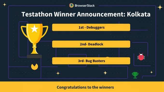 Graphic announcing the winners of the BrowserStack Testathon in Kolkata. A large golden trophy icon is displayed on the left. The text reads “Testathon Winner Announcement: Kolkata” at the top. Below that, the winners are listed in yellow banners:
1st - Debuggers
2nd - Deadlock
3rd - Bug Busters
At the bottom, a yellow banner reads: “Congratulations to the winners.”