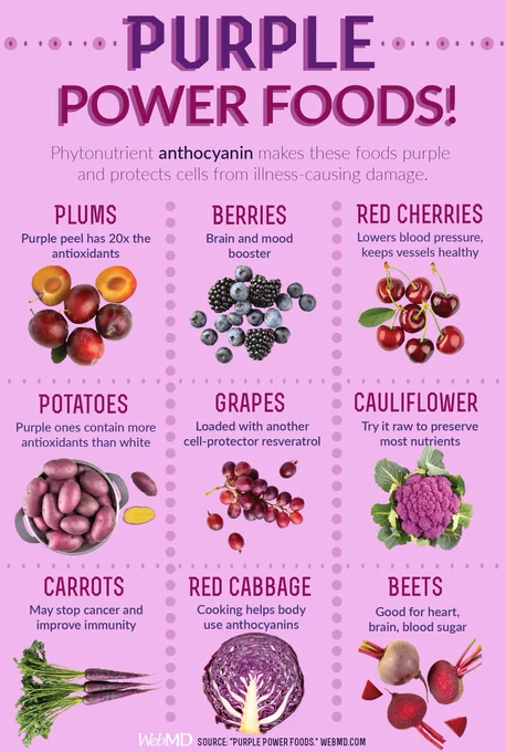 https://www.webmd.com/food-recipes/ss/slideshow-purple-power-foods